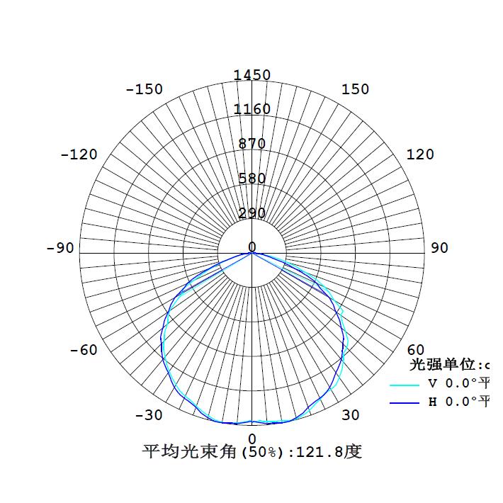 SRGC3000B配光曲線.jpg